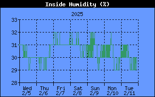 THSW Index History